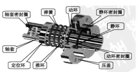 單端面機(jī)械密封
