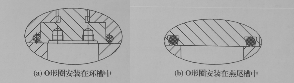 o型密封圈，閥密座封圈結(jié)構(gòu)圖
