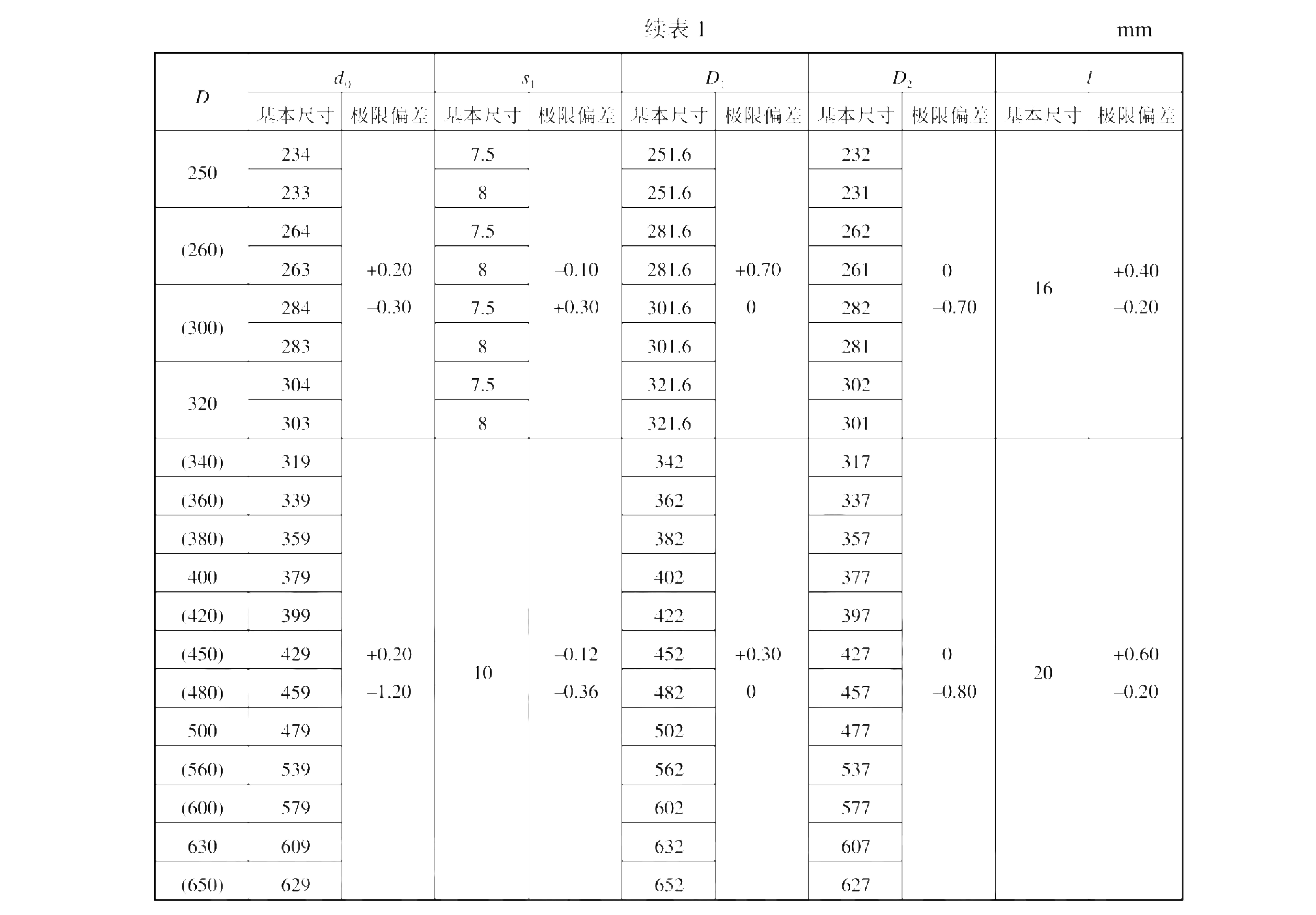 活塞Y型聚氨脂橡膠密封圈的標(biāo)準(zhǔn)型號(hào)尺寸及公差表