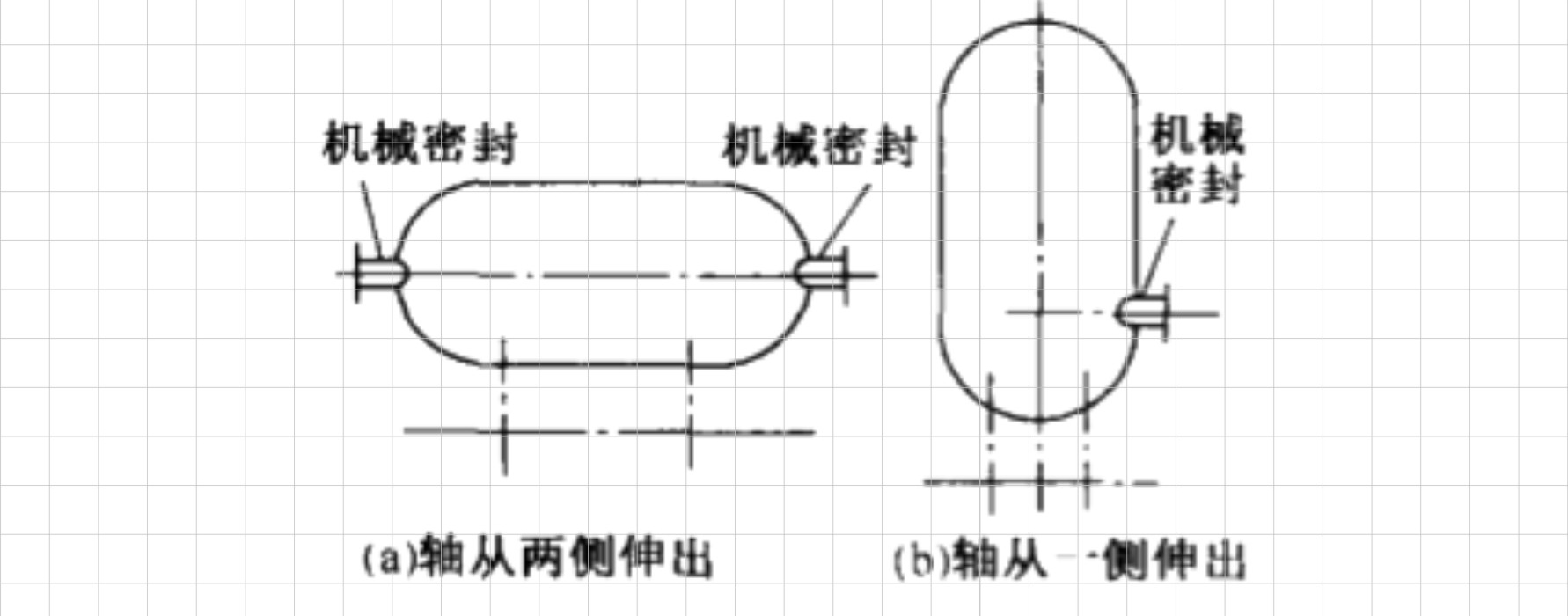 側(cè)入反應(yīng)釜機械密封件的結(jié)構(gòu)特點