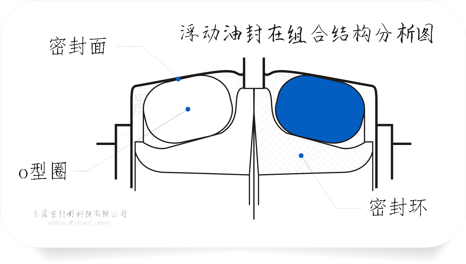 浮動油封在組合結(jié)構分析圖