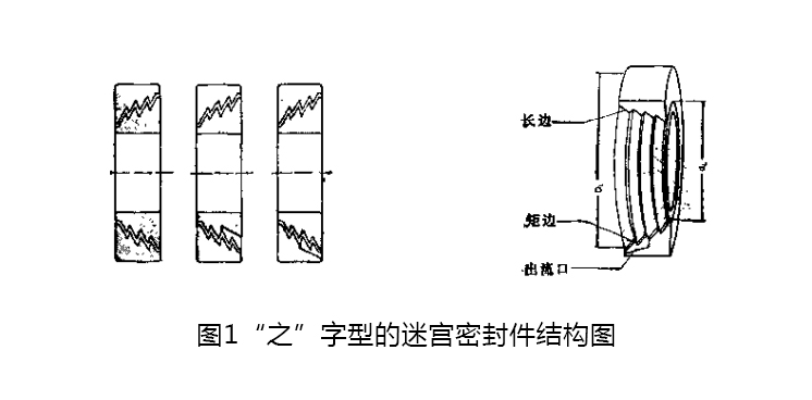 “之”字型的迷宮密封件？