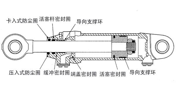 工程機械油缸密封結(jié)構(gòu)圖