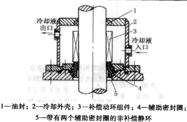 氣體介質(zhì)機械密封圈特點結(jié)構(gòu)圖