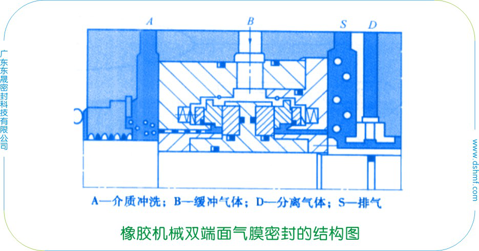 橡膠機械雙端面橡膠密封圈的結構圖