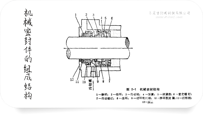 機械密封件的組成結構3