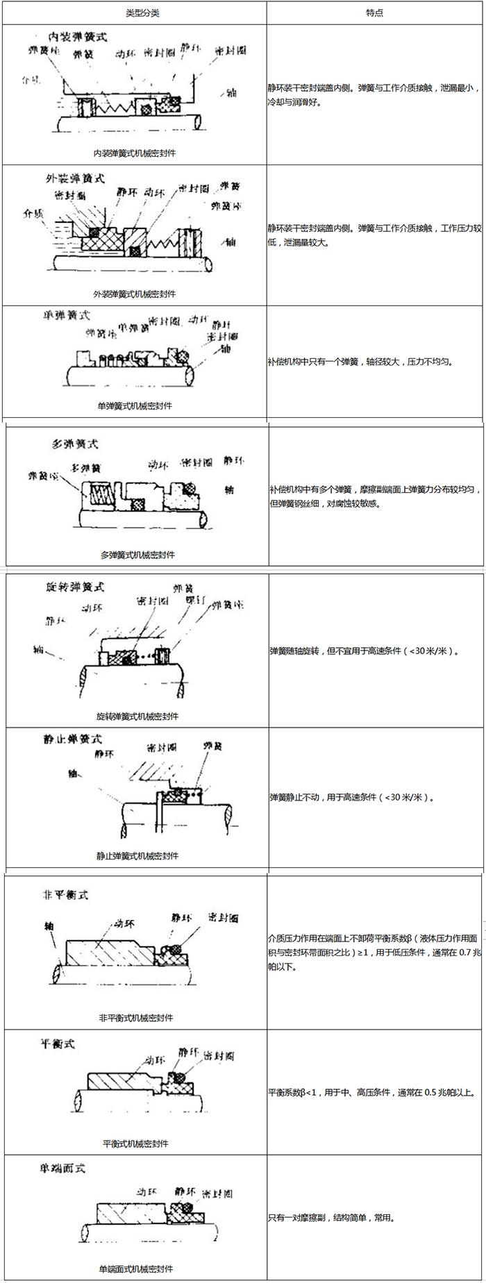 1組合式橡膠密封圈結構截面圖4 1組合式橡膠密封圈結構截面圖4