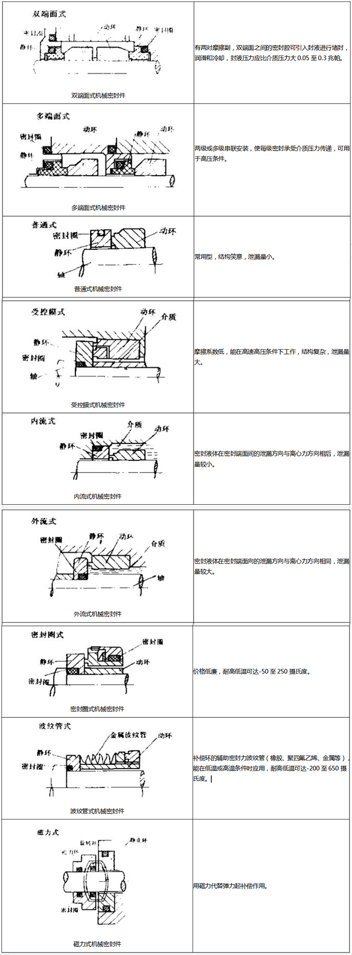 1組合式橡膠密封圈結構截面圖4 1組合式橡膠密封圈結構截面圖4