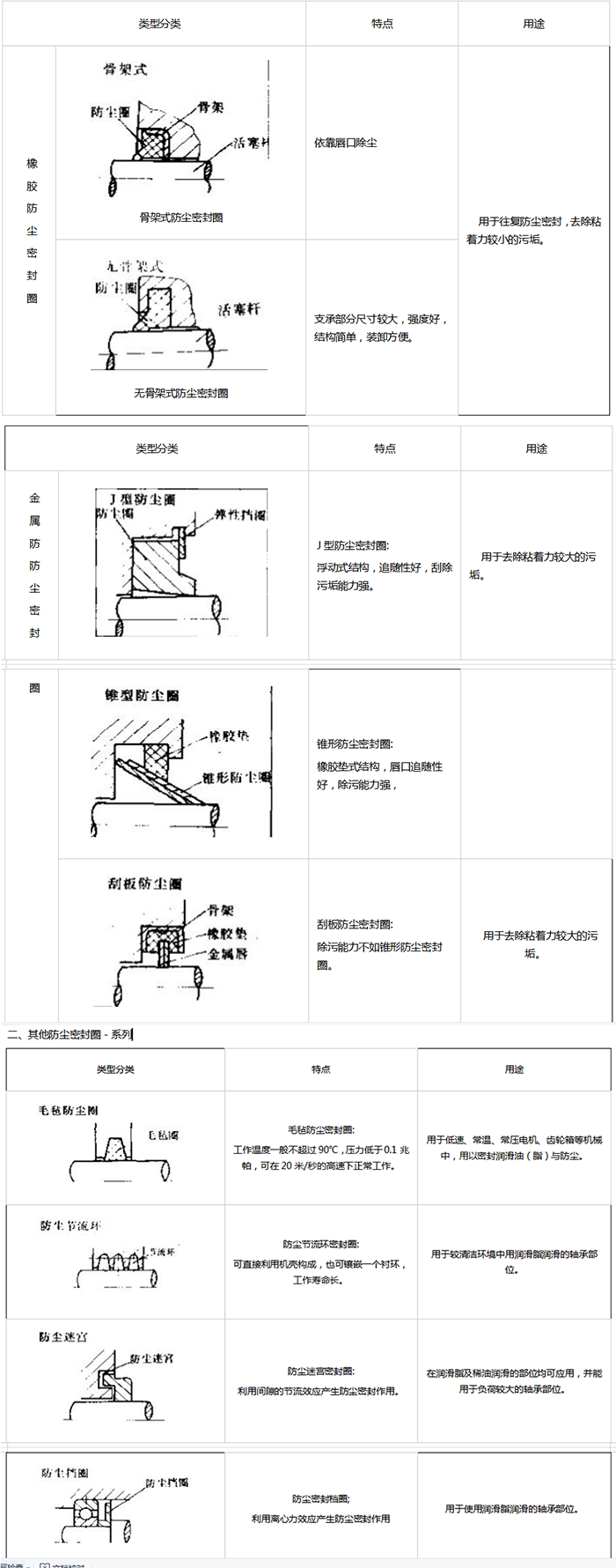 橡膠防塵密封圈截面圖5 橡膠防塵密封圈截面圖5