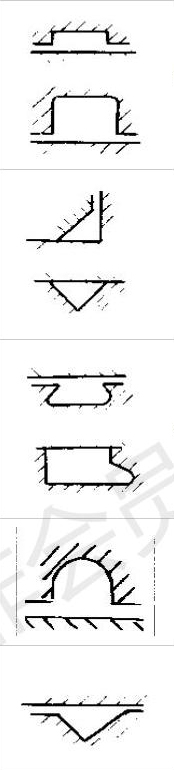 o型密封圈5種密封安裝溝槽類型截面圖4 o型密封圈5種密封安裝溝槽類型截面圖4
