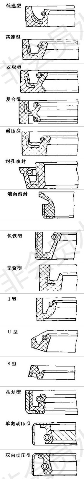 普通15種油封截面結構類型及結構特點截面圖5 普通15種油封截面結構類型及結構特點截面圖5