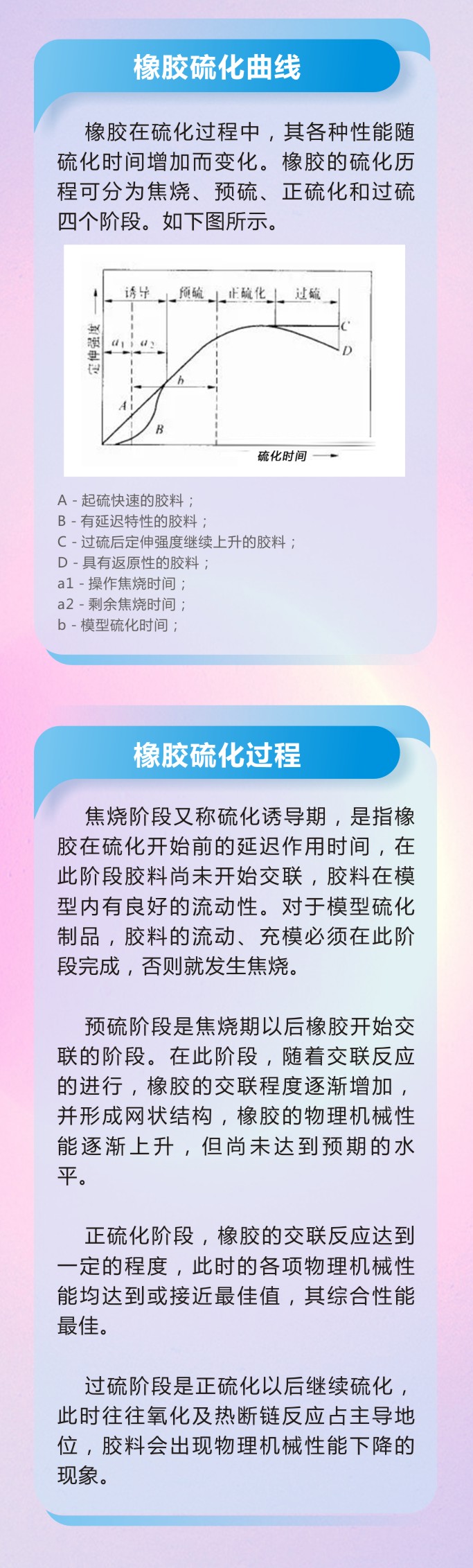 8橡膠密封件制品21個(gè)重點(diǎn)解析橡膠硫化制品方式過程及工藝體系！