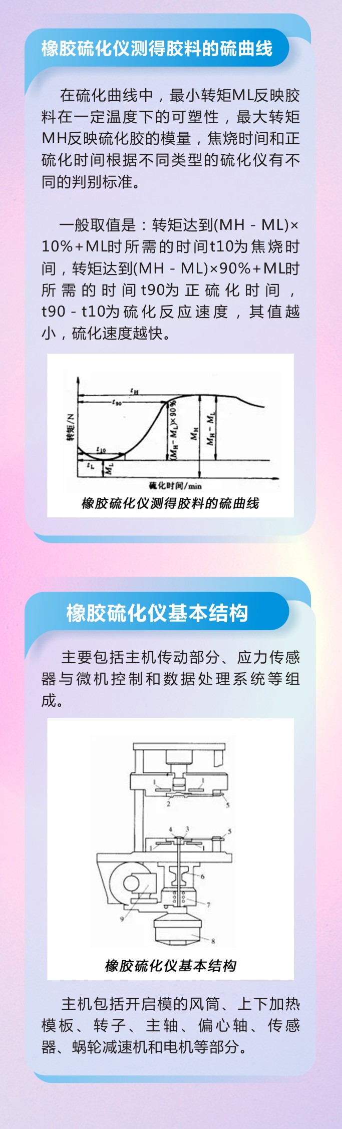 10橡膠密封件制品21個(gè)重點(diǎn)解析橡膠硫化制品方式過程及工藝體系！