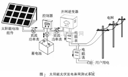 太陽能光伏發(fā)電原理