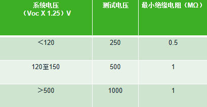 絕緣電阻測試參數(shù)