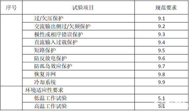 NBT 32004-2018