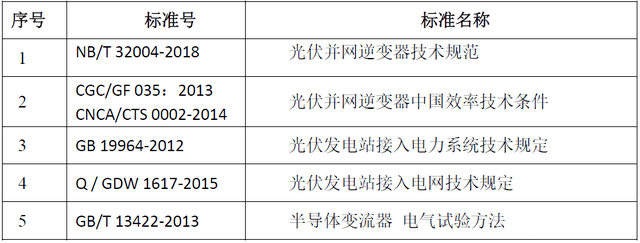 光伏逆變器測(cè)試系統(tǒng)滿足的測(cè)試要求